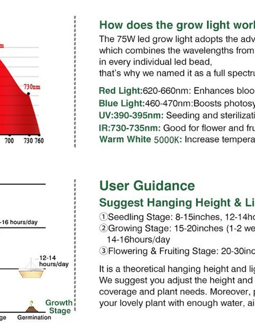 Load image into Gallery viewer, Grow Light RW750 Full Spectrum LED for Indoor Plant Growth 3X3 Ft Coverage Area
