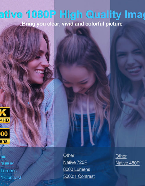 Load image into Gallery viewer, HY320 Android11 4K HD Projector Wifi6 Allwinner H713 390ANSI BT5.0 1920*1080P Outdoor Portable Projetor Upgrated HY300
