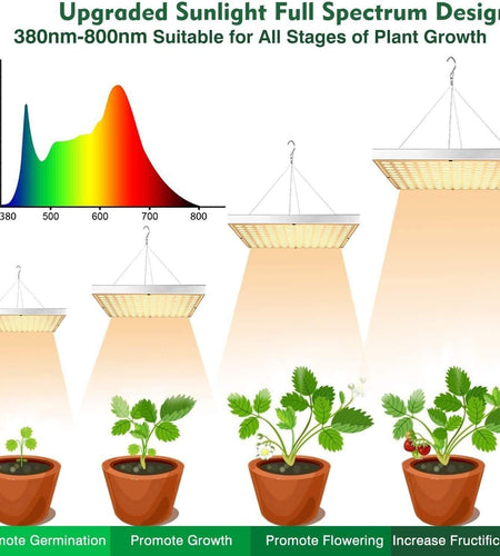 Grow Light RW750 Full Spectrum LED for Indoor Plant Growth 3X3 Ft Coverage Area