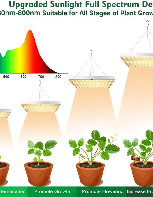 Load image into Gallery viewer, Grow Light RW750 Full Spectrum LED for Indoor Plant Growth 3X3 Ft Coverage Area
