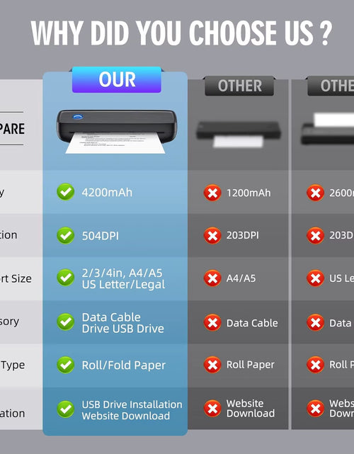 Load image into Gallery viewer, Portable Wireless Bluetooth Thermal Inkless Printer - Support US Letter &amp;Legal, Thermal Paper, Compatible with Ios, Android&amp;Lapt
