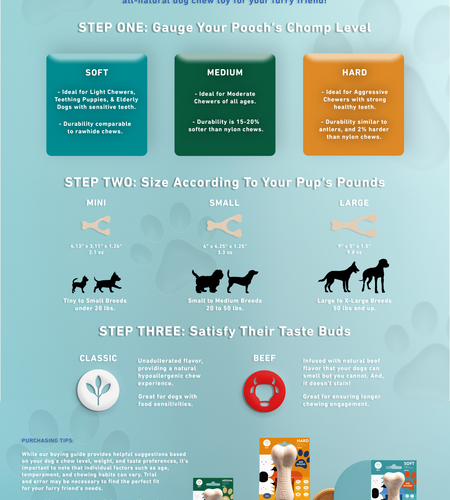 BetterBone HARD DURABLE CHEW TOY: Naturally Derived Ingredients, eco-friendly, and for the toughest chewers!