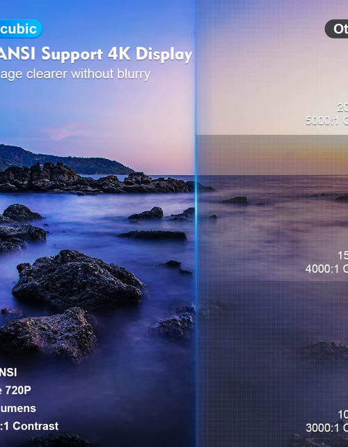 Load image into Gallery viewer, Transpeed Android 11 Wifi6 260ANSI Projector Allwinnerh713 1280*720P 4K180° Flexible BT5.0 Home Cinema Outdoor Portable Projetor
