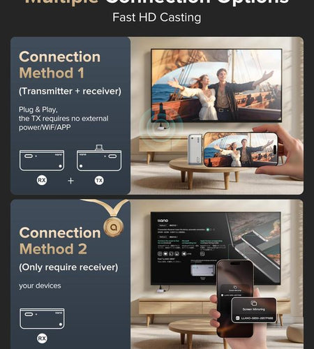 Llano S850 Upgraded Type-C Transmitter and Receiver, 50M, Ultra 4K Decode Input 1080P@60Hz Output, Plug&Play 5G+2.4G and Audio for Phone/Tablet/Laptop/Pc to Monitor/Projector/Tv Box